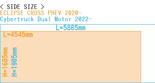 #ECLIPSE CROSS PHEV 2020- + Cybertruck Dual Motor 2022-